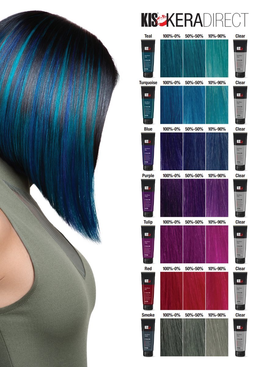 KeraDirect Teal 200 ml - Fairwithhair