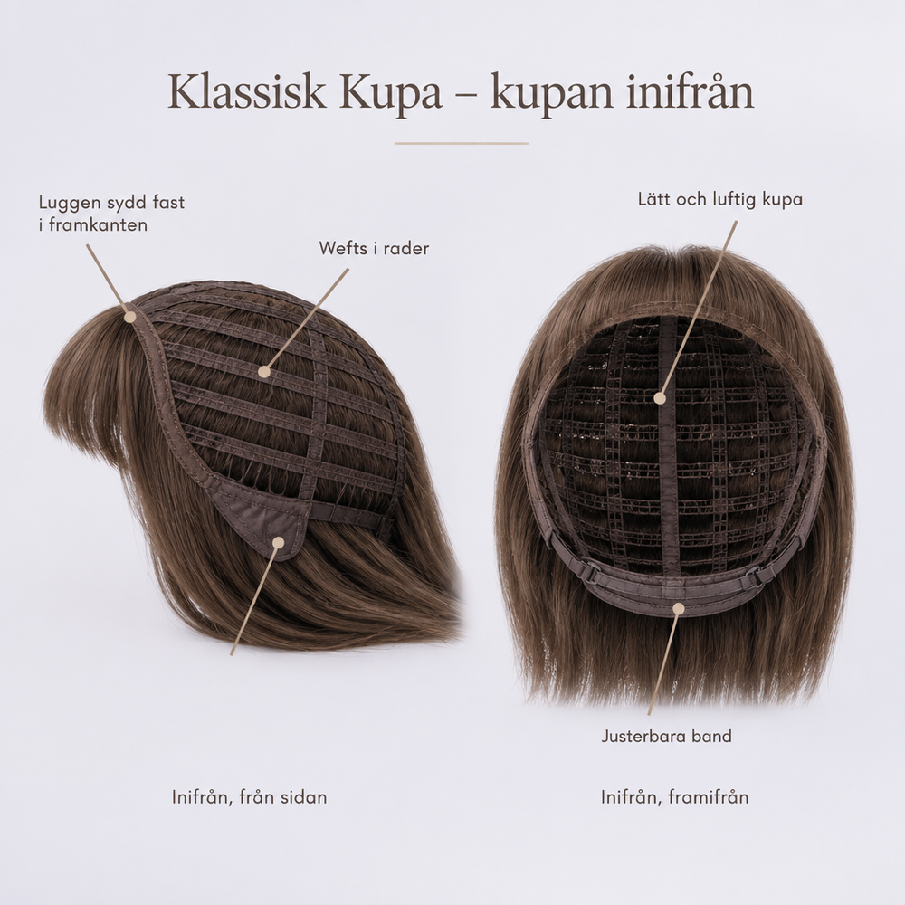 Klassisk Kupa – kupan inifrån från sidan och framifrån, wefts i rader och justerbara band
